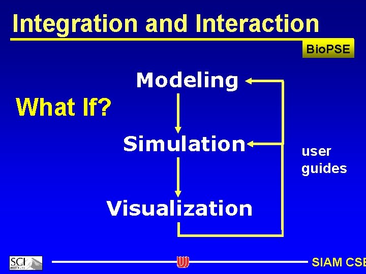 Integration and Interaction Bio. PSE Modeling What If? Simulation user guides Visualization SIAM CSE