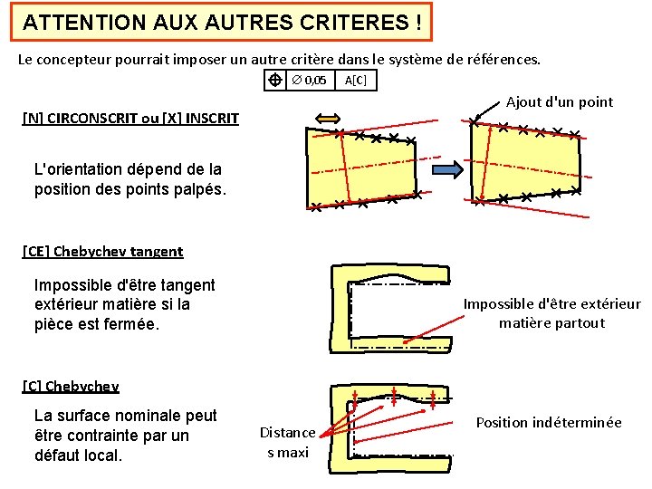 ATTENTION AUX AUTRES CRITERES ! Le concepteur pourrait imposer un autre critère dans le