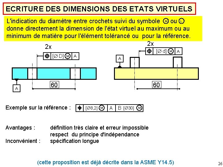 ECRITURE DES DIMENSIONS DES ETATS VIRTUELS L'indication du diamètre entre crochets suivi du symbole