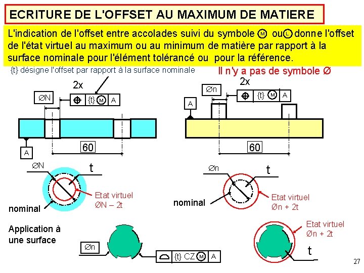 ECRITURE DE L'OFFSET AU MAXIMUM DE MATIERE L'indication de l'offset entre accolades suivi du