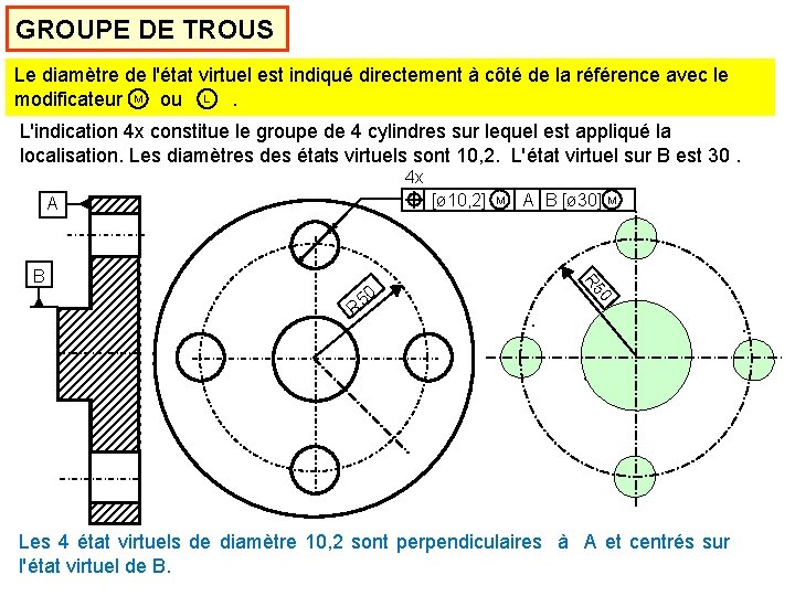 GROUPE DE TROUS Le diamètre de l'état virtuel est indiqué directement à côté de