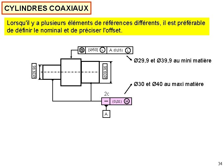 CYLINDRES COAXIAUX Lorsqu'il y a plusieurs éléments de références différents, il est préférable de