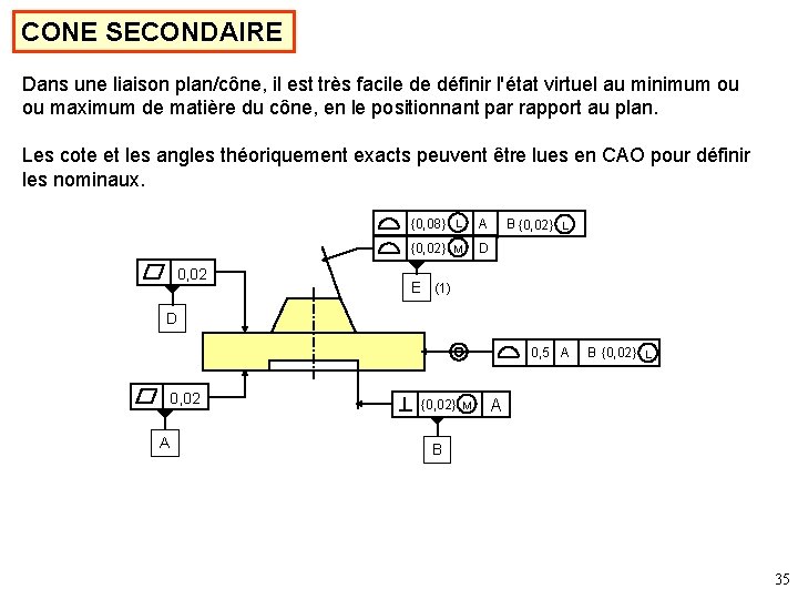 CONE SECONDAIRE Dans une liaison plan/cône, il est très facile de définir l'état virtuel