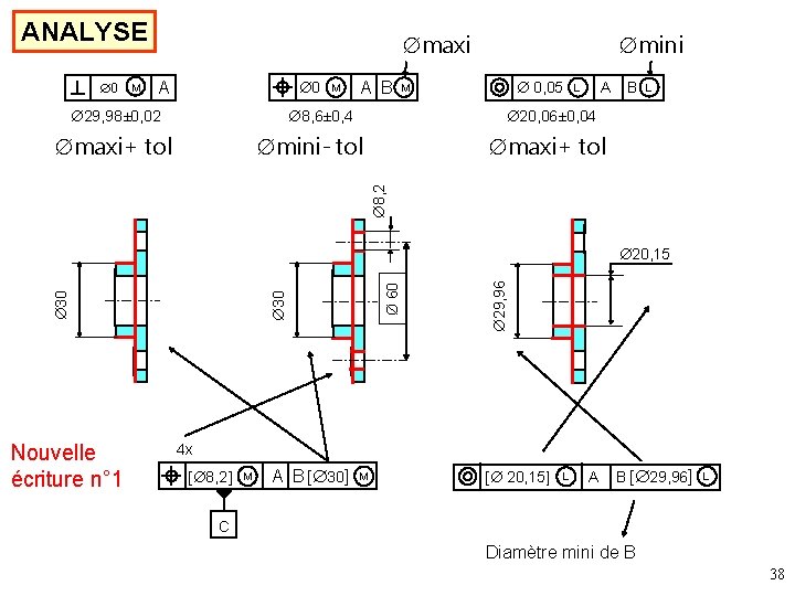 ANALYSE 0 M mini maxi 0 A M A B 8, 6± 0, 4