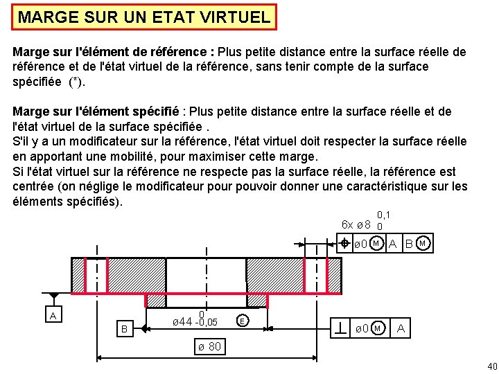 MARGE SUR UN ETAT VIRTUEL Marge sur l'élément de référence : Plus petite distance