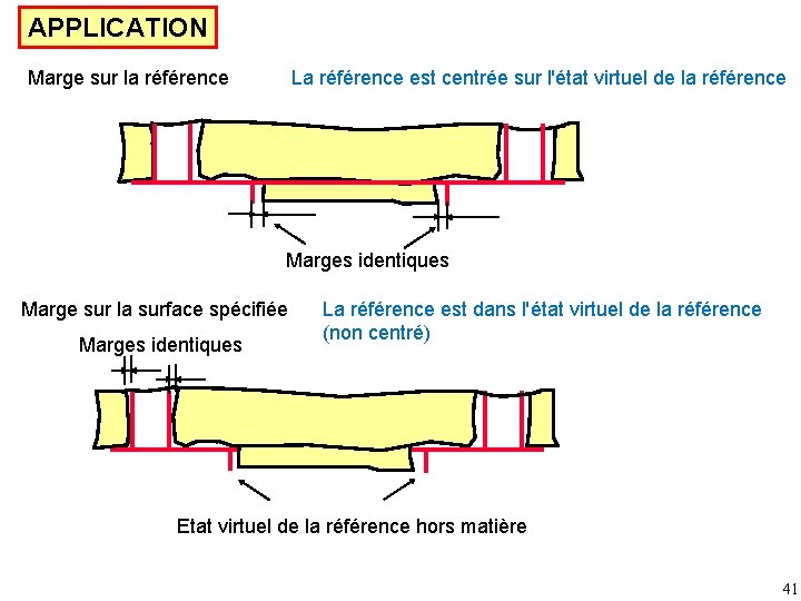 APPLICATION La référence est centrée sur l'état virtuel de la référence Marge sur la
