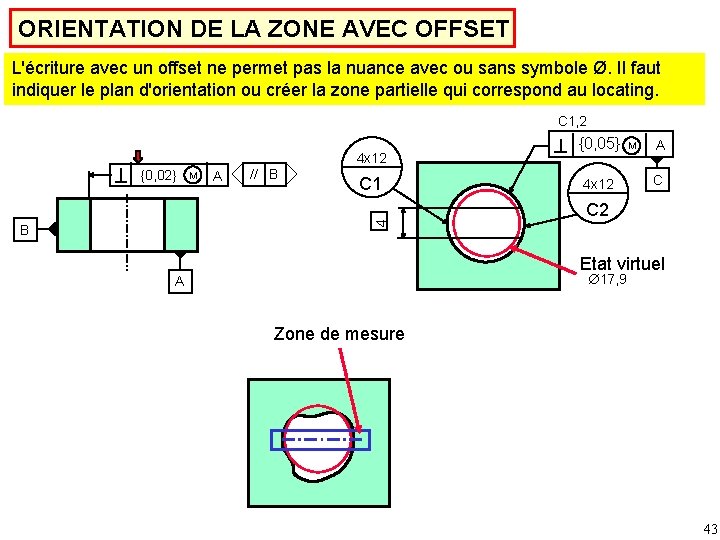 ORIENTATION DE LA ZONE AVEC OFFSET L'écriture avec un offset ne permet pas la