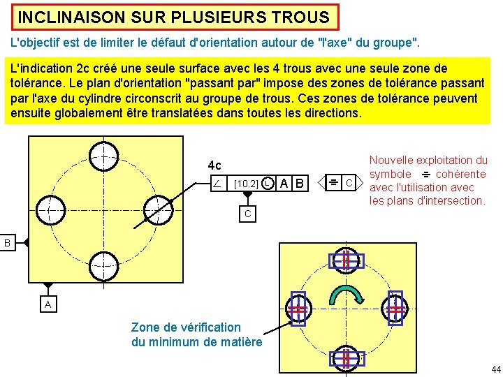 INCLINAISON SUR PLUSIEURS TROUS L'objectif est de limiter le défaut d'orientation autour de "l'axe"