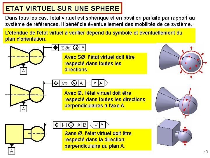 ETAT VIRTUEL SUR UNE SPHERE Dans tous les cas, l'état virtuel est sphérique et