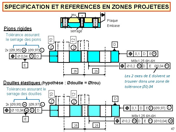 SPECIFICATION ET REFERENCES EN ZONES PROJETEES jeu Plaque Embase Pions rigides 2 x [Ø