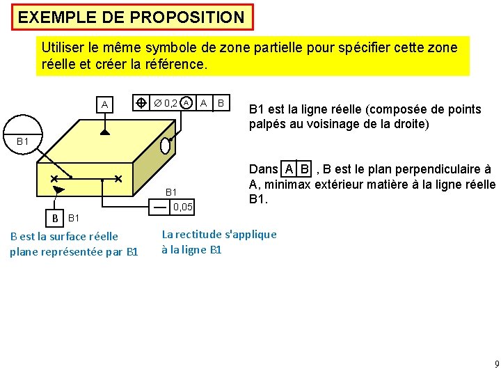 EXEMPLE DE PROPOSITION Utiliser le même symbole de zone partielle pour spécifier cette zone