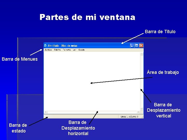 Partes de mi ventana Barra de Titulo Barra de Menues Área de trabajo Barra