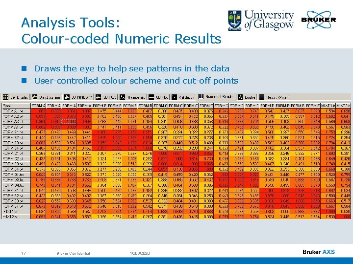 Analysis Tools: Colour-coded Numeric Results n Draws the eye to help see patterns in