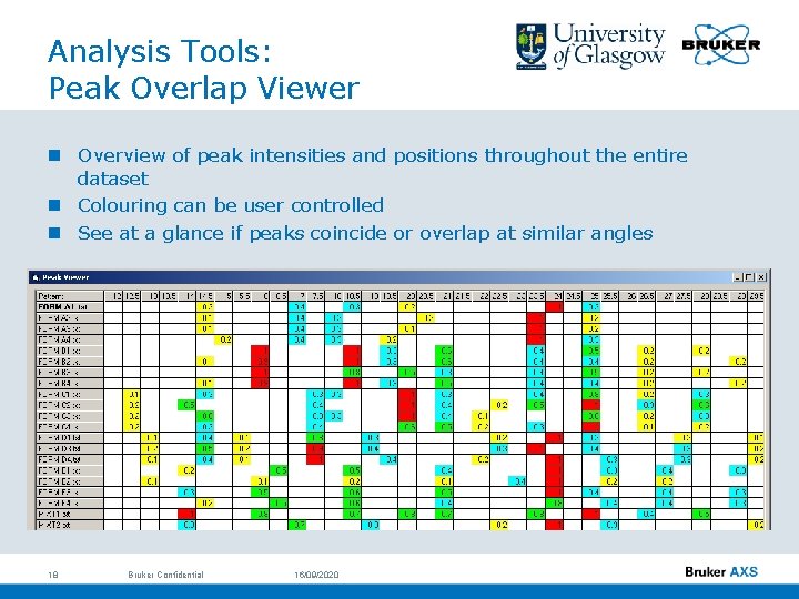 Analysis Tools: Peak Overlap Viewer n Overview of peak intensities and positions throughout the