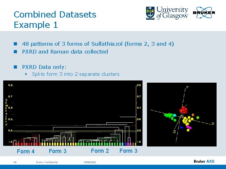 Combined Datasets Example 1 n 48 patterns of 3 forms of Sulfathiazol (forms 2,