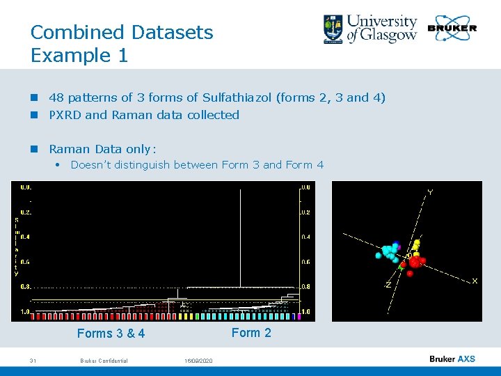 Combined Datasets Example 1 n 48 patterns of 3 forms of Sulfathiazol (forms 2,