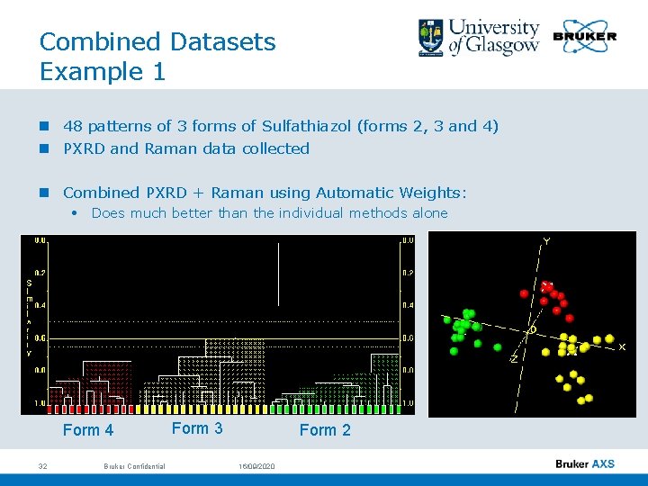 Combined Datasets Example 1 n 48 patterns of 3 forms of Sulfathiazol (forms 2,