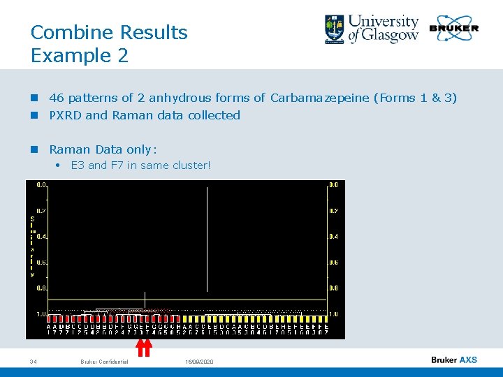 Combine Results Example 2 n 46 patterns of 2 anhydrous forms of Carbamazepeine (Forms