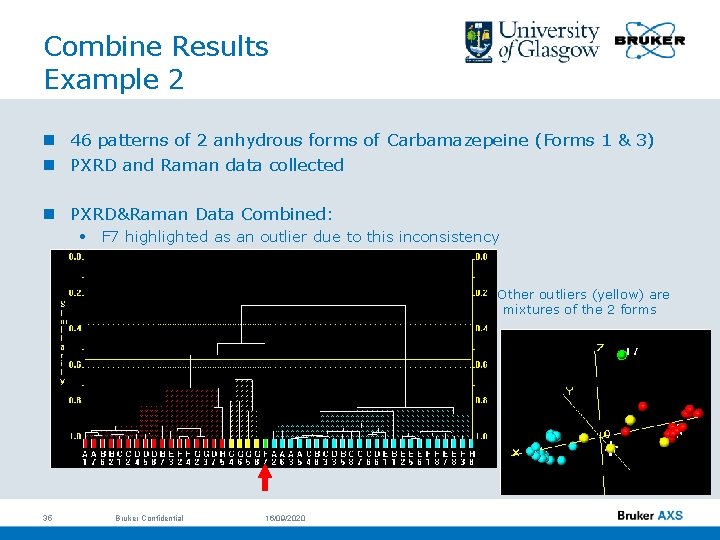 Combine Results Example 2 n 46 patterns of 2 anhydrous forms of Carbamazepeine (Forms