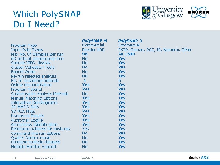 Which Poly. SNAP Do I Need? Program Type Input Data Types Max No. Of