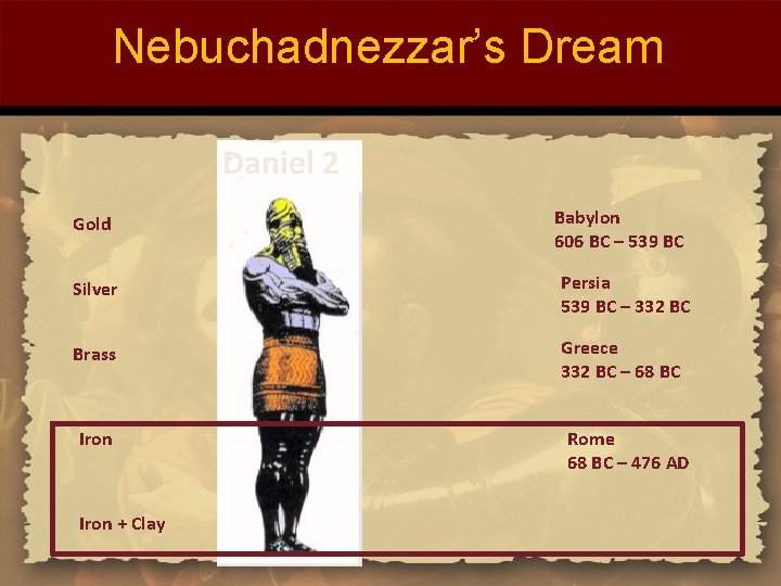 Nebuchadnezzar’s Dream Daniel 2 Gold Babylon 606 BC – 539 BC Silver Persia 539