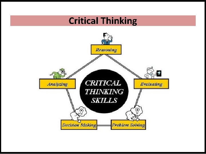 Critical Thinking 