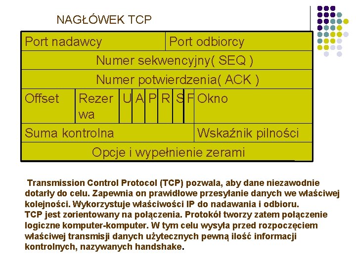 NAGŁÓWEK TCP 0 Port 4 nadawcy 16 32 odbiorcy Port Numer sekwencyjny( SEQ )