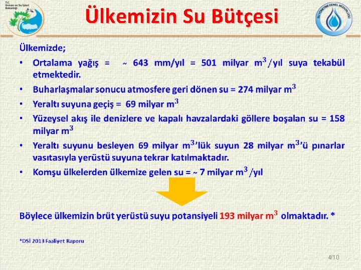 Ülkemizin Su Bütçesi 4/10 