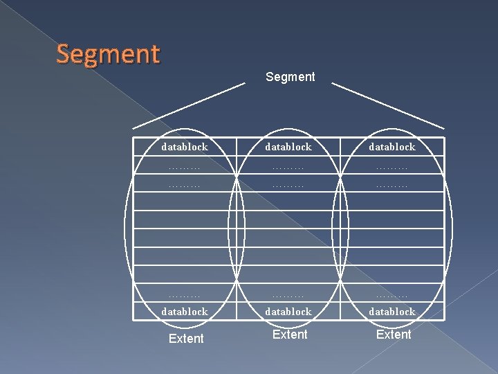 Segment datablock ……… ……… ……… datablock Extent 