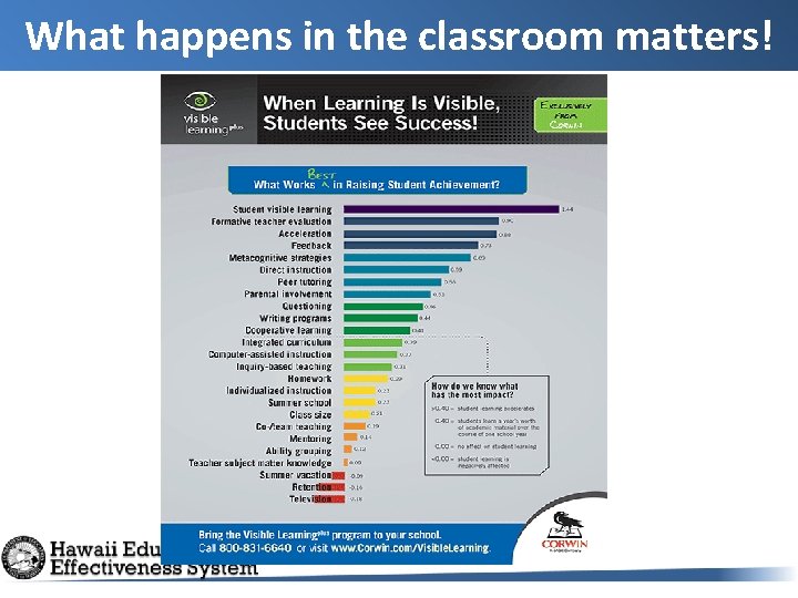 What happens in the classroom matters! 