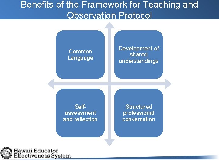 Benefits of the Framework for Teaching and Observation Protocol Common Language Development of shared