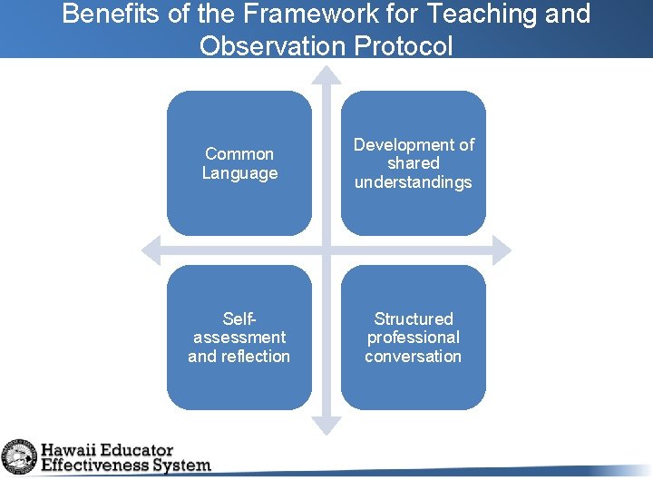 Benefits of the Framework for Teaching and Observation Protocol Common Language Development of shared Benefits of the Framework for Teaching and Observation Protocol Common Language Development of shared