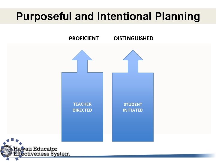 Purposeful and Intentional Planning PROFICIENT DISTINGUISHED TEACHER DIRECTED STUDENT INITIATED Purposeful and Intentional Planning PROFICIENT DISTINGUISHED TEACHER DIRECTED STUDENT INITIATED