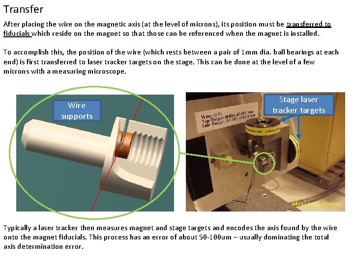 Transfer After placing the wire on the magnetic axis (at the level of microns),