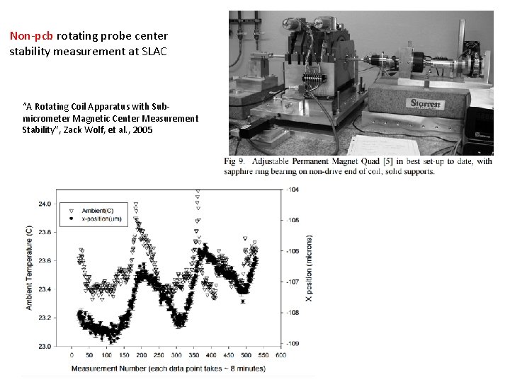 Non-pcb rotating probe center stability measurement at SLAC “A Rotating Coil Apparatus with Submicrometer