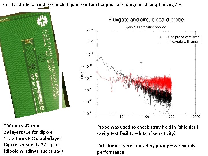 For ILC studies, tried to check if quad center changed for change in strength