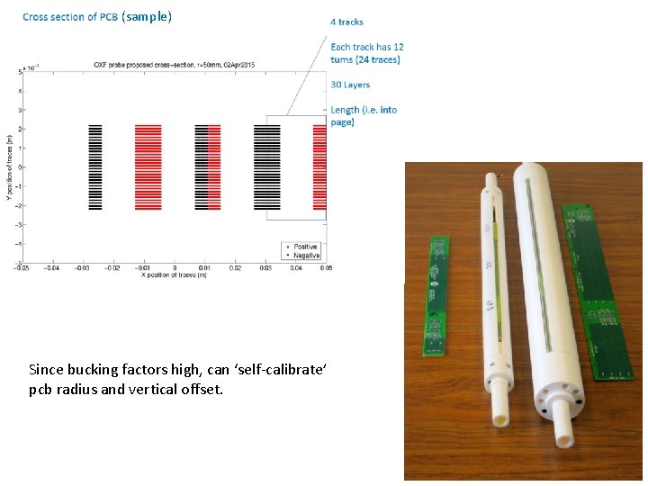 (sample) Since bucking factors high, can ‘self-calibrate’ pcb radius and vertical offset. 