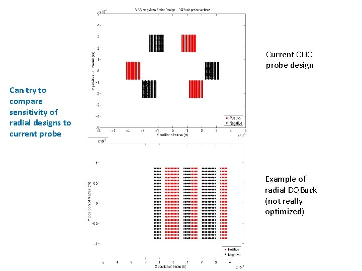 Current CLIC probe design Can try to compare sensitivity of radial designs to current