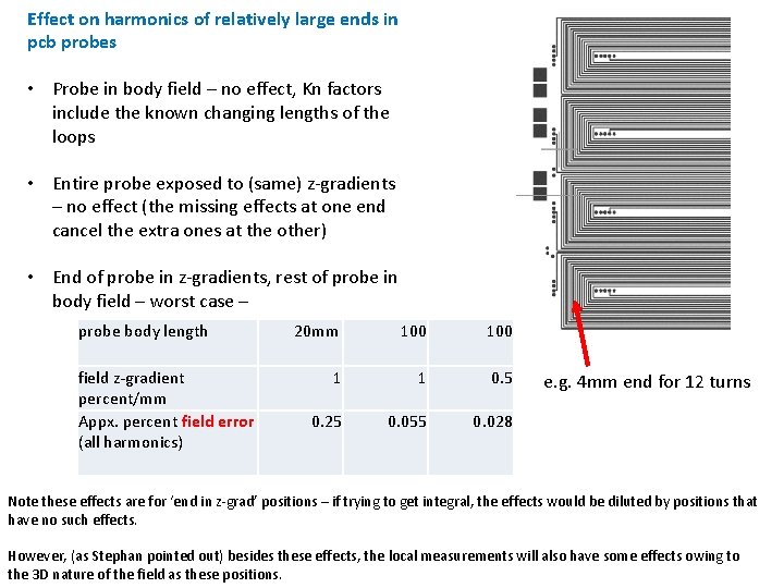 Effect on harmonics of relatively large ends in pcb probes • Probe in body