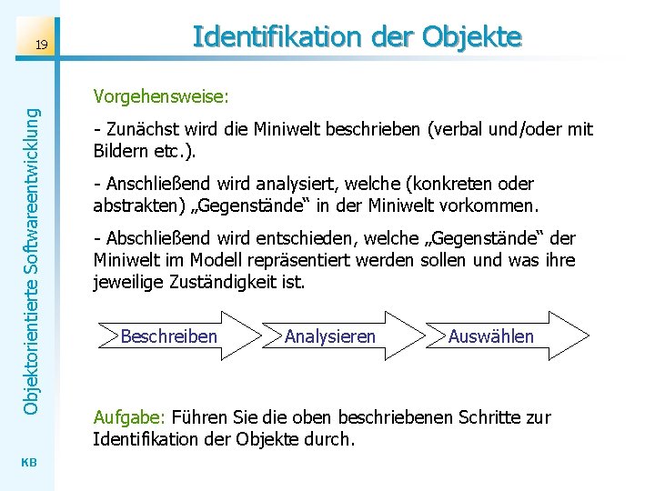 19 Identifikation der Objekte Objektorientierte Softwareentwicklung Vorgehensweise: KB - Zunächst wird die Miniwelt beschrieben