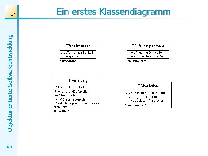 Objektorientierte Softwareentwicklung 27 KB Ein erstes Klassendiagramm 