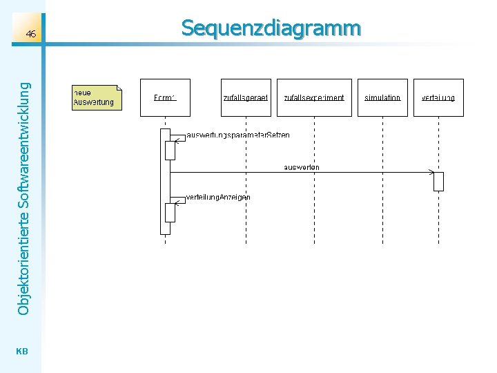 Objektorientierte Softwareentwicklung 46 KB Sequenzdiagramm 