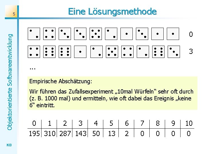 Eine Lösungsmethode Objektorientierte Softwareentwicklung 5 KB 0 3. . . Empirische Abschätzung: Wir führen