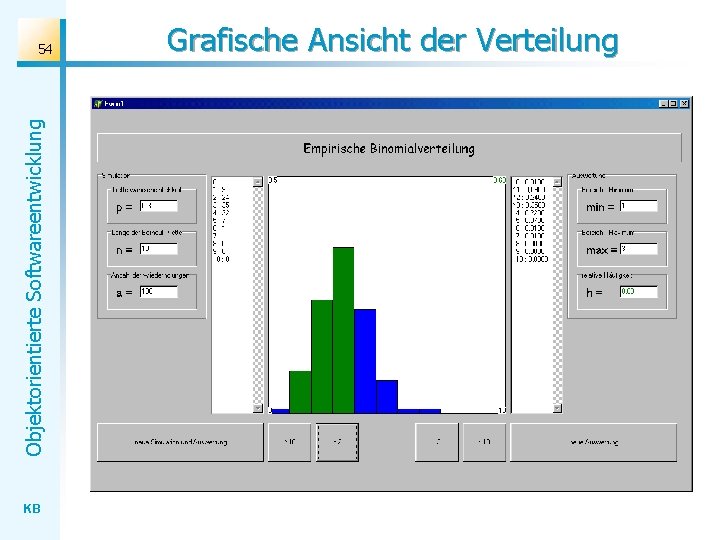 Objektorientierte Softwareentwicklung 54 KB Grafische Ansicht der Verteilung 