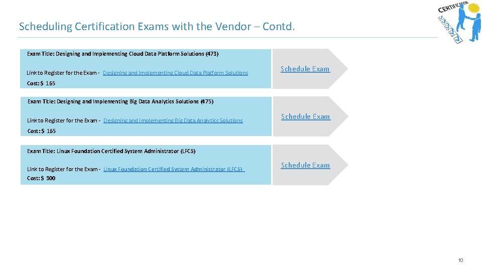Scheduling Certification Exams with the Vendor – Contd. Exam Title: Designing and Implementing Cloud
