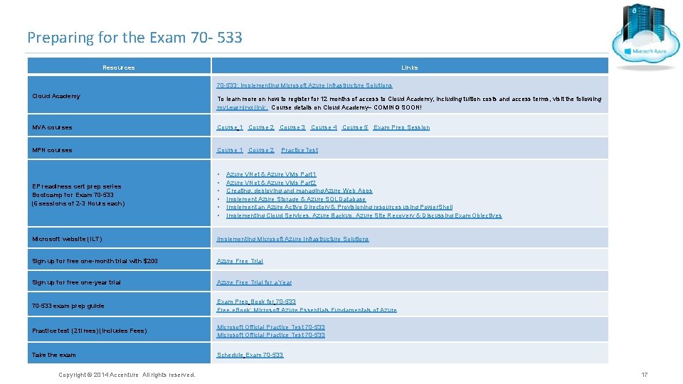 Preparing for the Exam 70 - 533 Resources Links 70 -533: Implementing Microsoft Azure