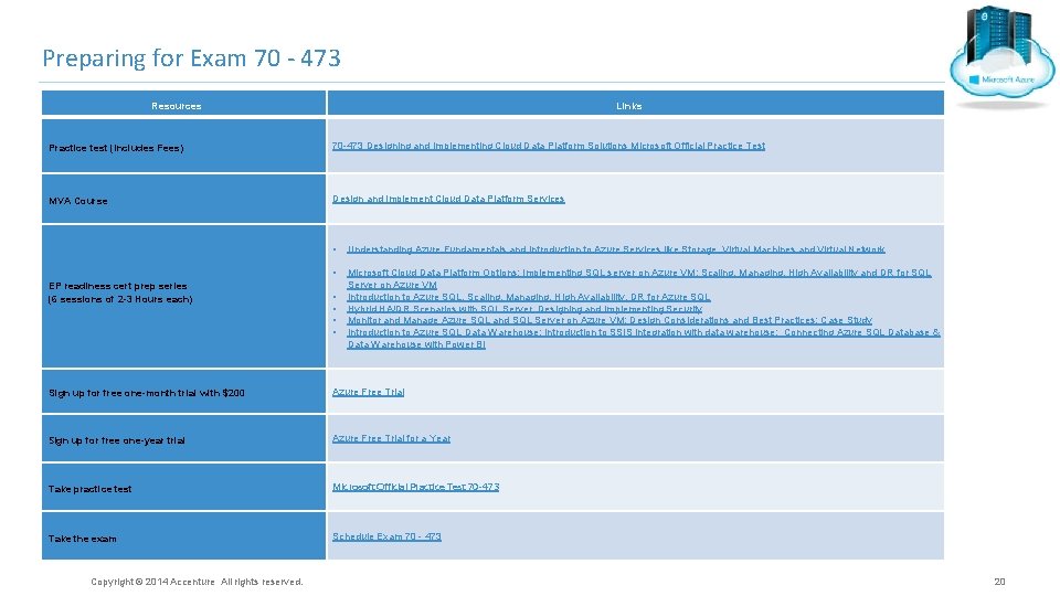 Preparing for Exam 70 - 473 Resources Links Practice test (Includes Fees) 70 -473