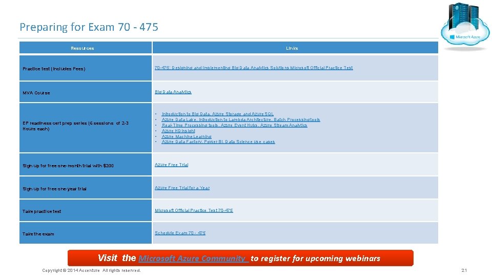 Preparing for Exam 70 - 475 Resources Links Practice test (Includes Fees) 70 -475: