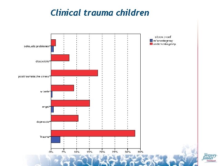 Clinical trauma children 