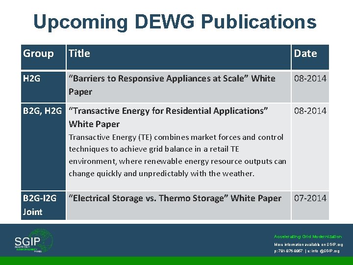 Upcoming DEWG Publications Group Title Date H 2 G “Barriers to Responsive Appliances at